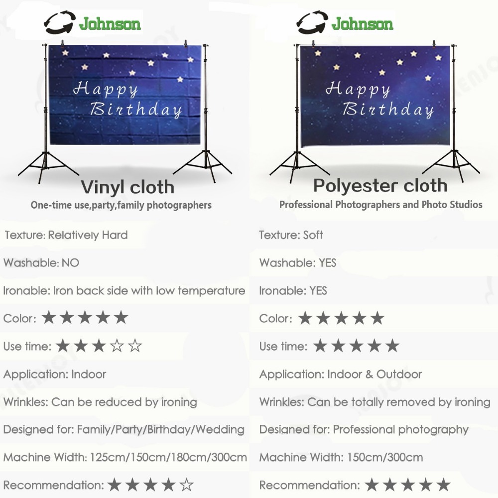 Johnson  dark castle full moon - Photography Dark Cloth のレビューと価格