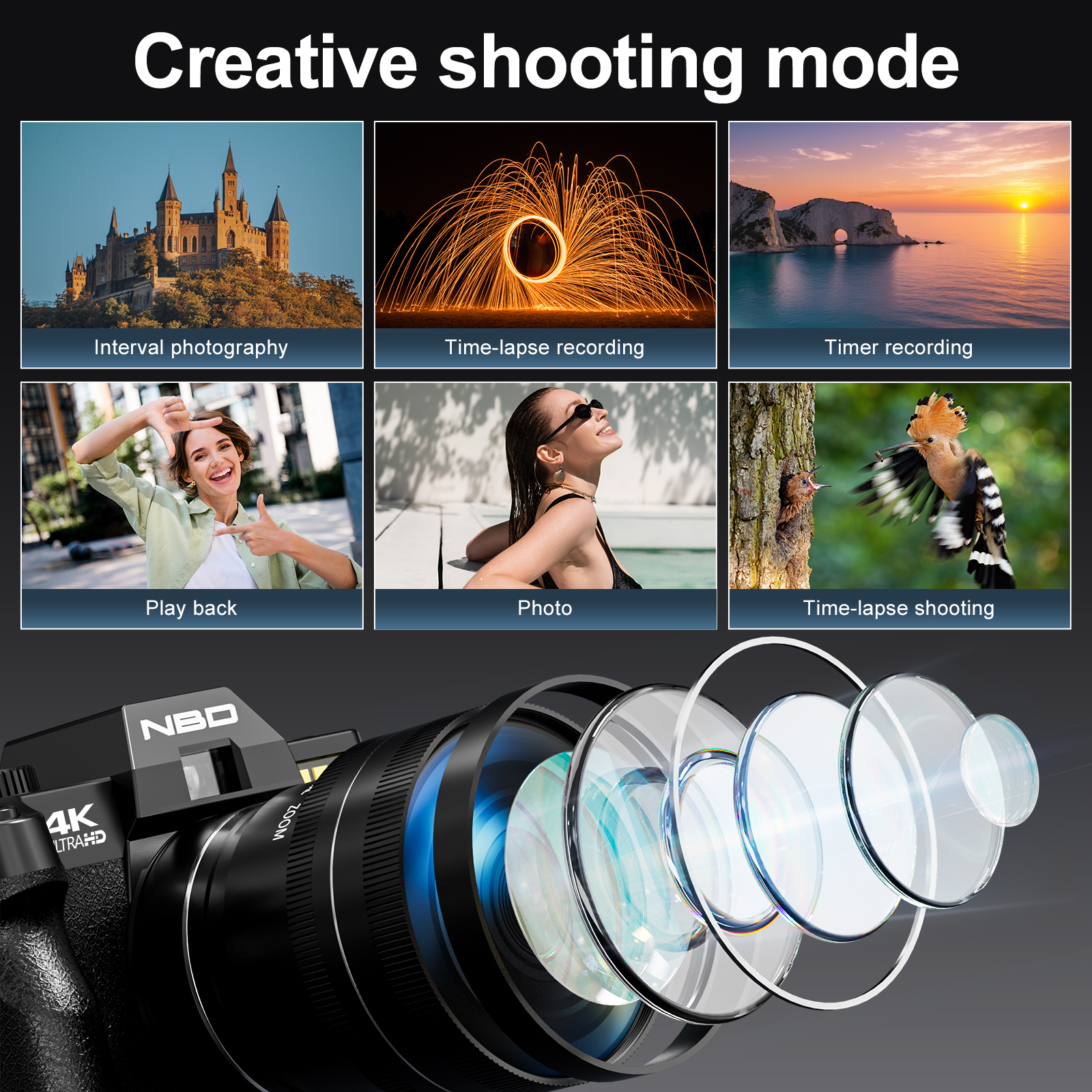 NBD Compact Digital Camera 4K  - Photography Nature Images のレビューと価格
